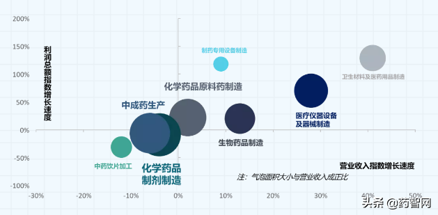 集采和PD-1都没有未来，中国医药行业的未来在哪？