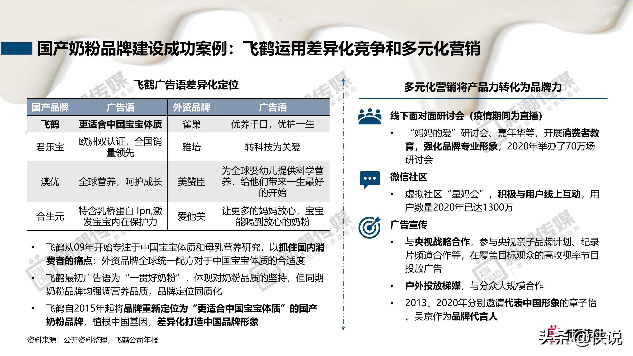 新潮传媒：奶制品行业洞察及营销策略