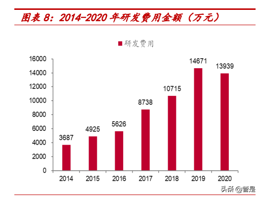 台华新材专题研究：民用锦纶加速渗透，差异化升级焕新貌