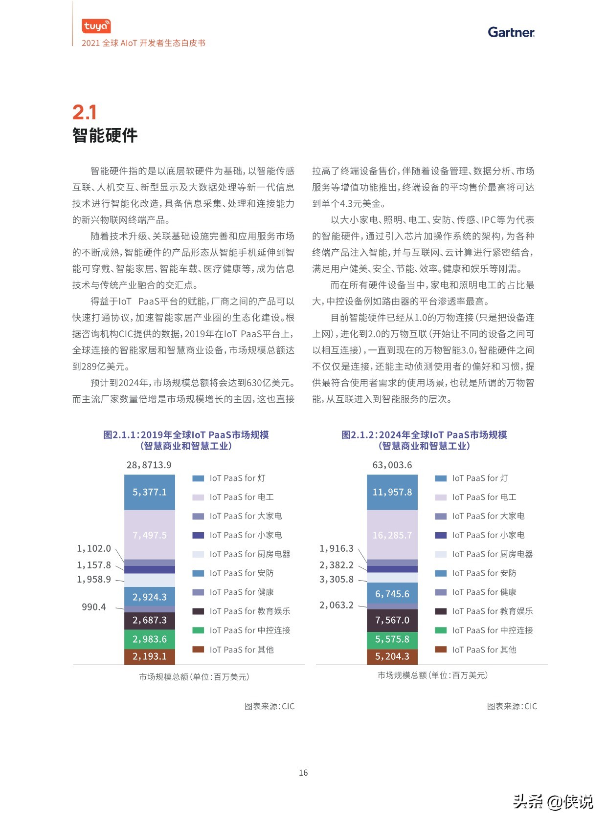 2021全球AIoT开发者生态白皮书