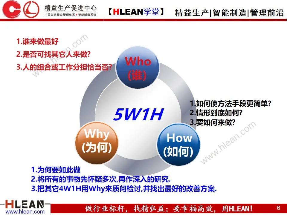 「精益学堂」IE七大手法之五五法