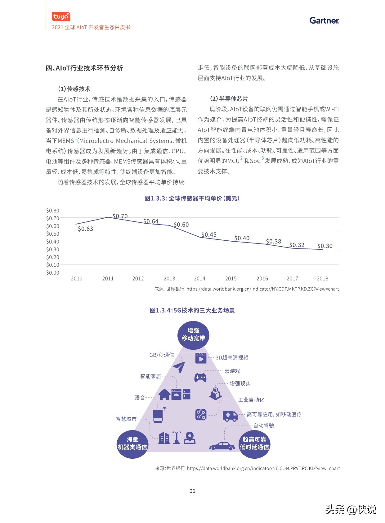 2021全球AIoT开发者生态白皮书