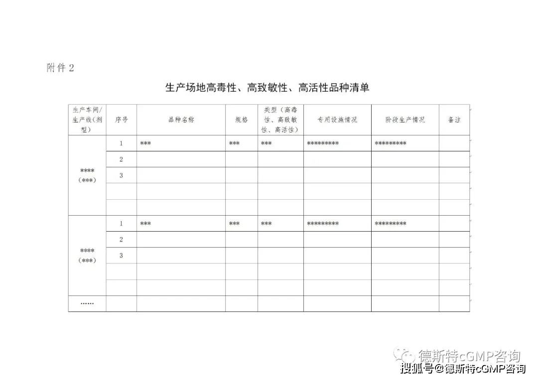 重磅消息！国内的SMF（药品生产场地管理文件指南）隆重推出