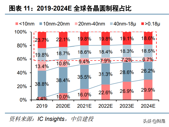 电子行业深度报告：半导体行业景气度复苏，顺周期行业迎来反转