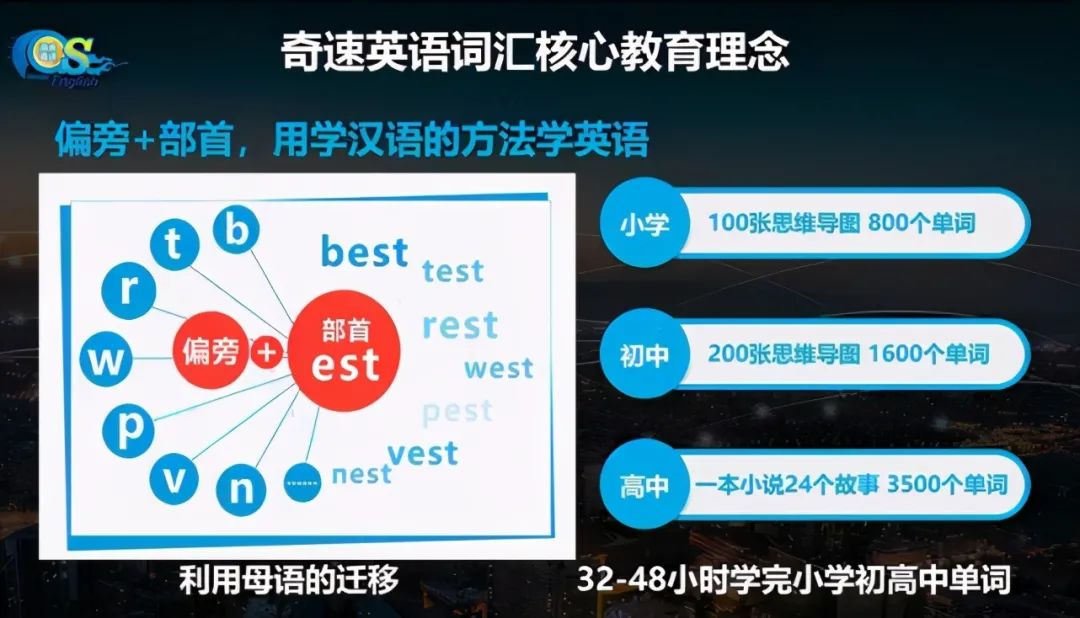 疫情后，提兴趣、优习惯、授方法的奇速英语暑假夏令营报名火爆