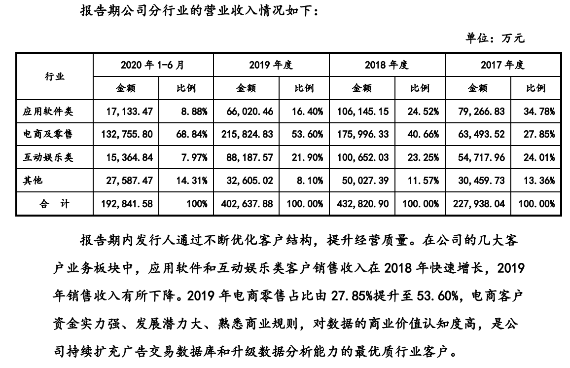 详解木瓜移动终止上市：深交所提出37问，涉定位不清、业绩下滑