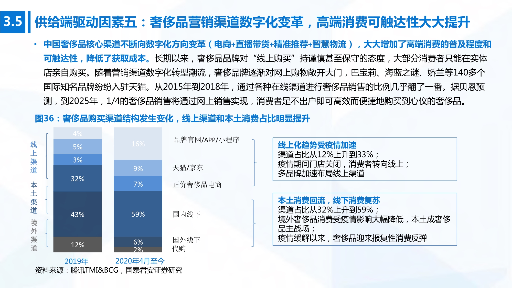 2020年高端消费行业研究：开启下一个黄金十年