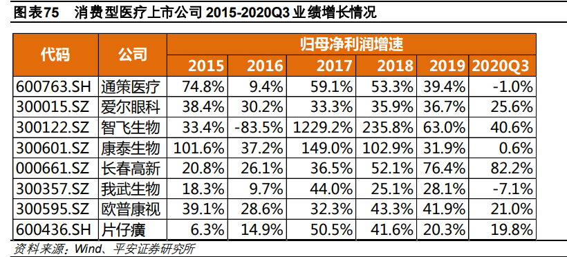 医药行业研究与投资策略：关注创新、消费型医疗及其他特色领域