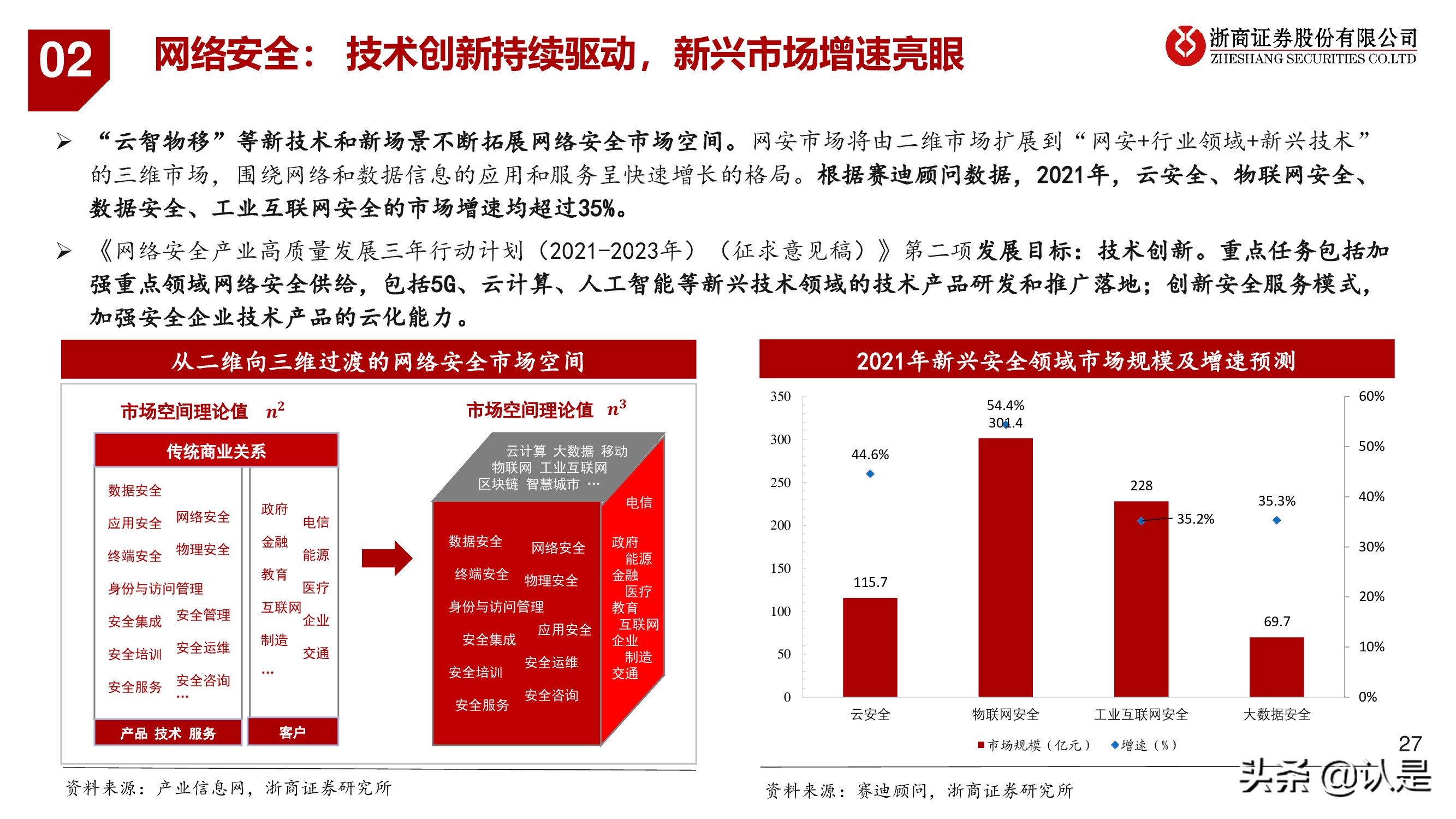 计算机行业2021年秋季策略报告：行至云深处，网安加速时