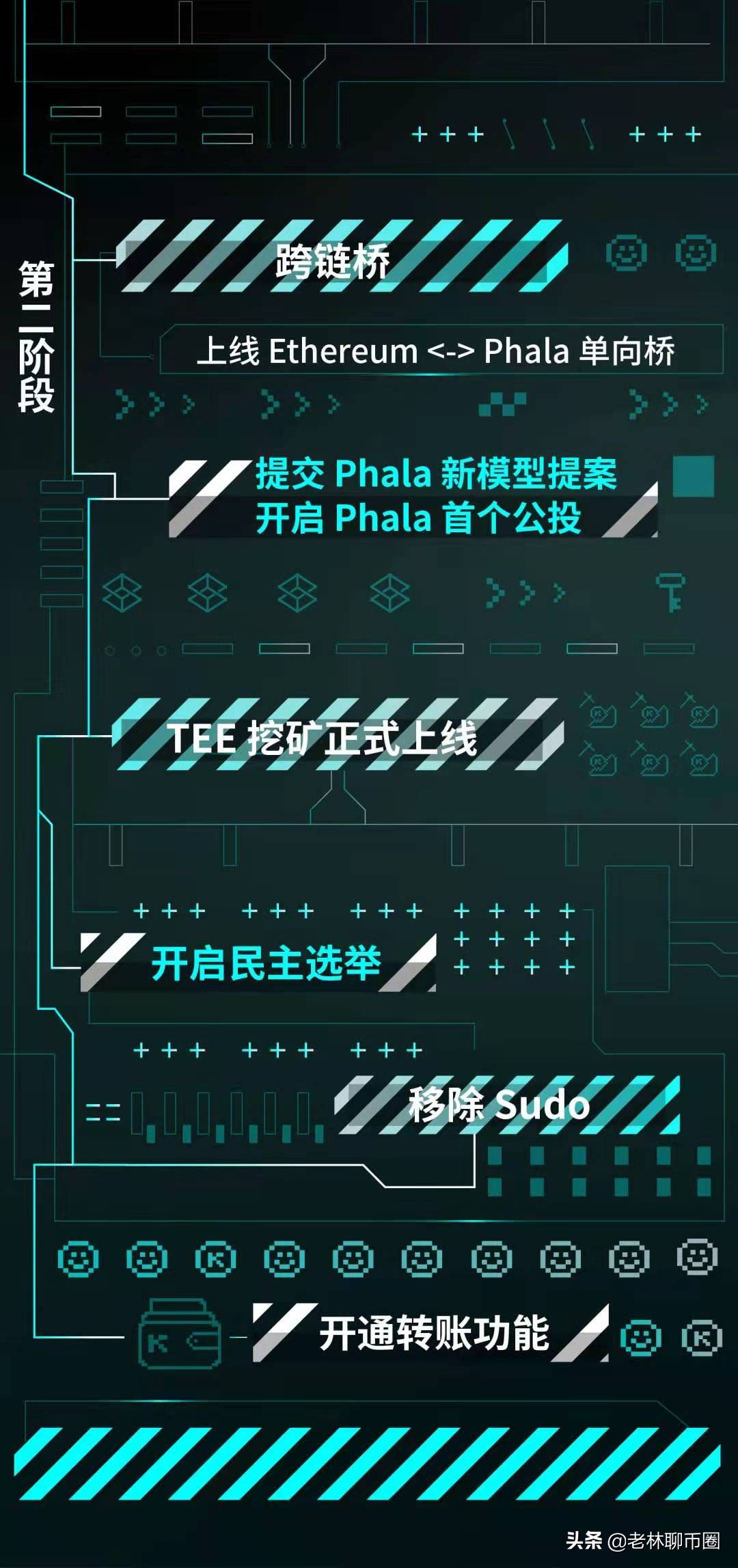 PHALA挖矿在即，矿工该明白这些