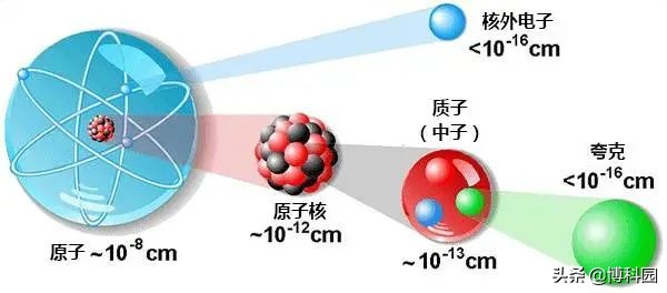 高精度的测量：夸克和反夸克组成的π介子，衰变为两个光子！