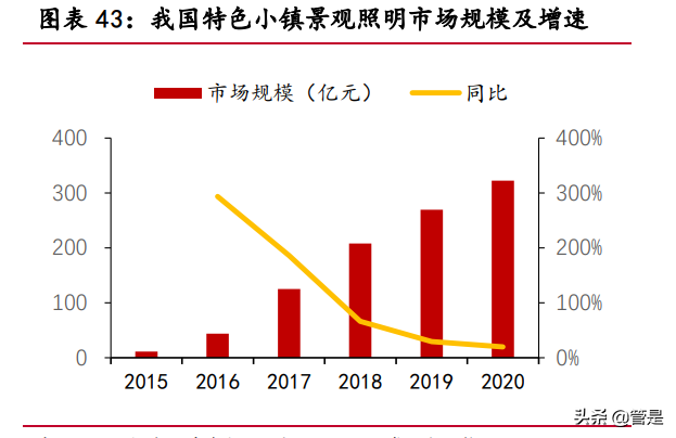 聚灿光电专题研究：LED领先企业，行业复苏业绩迎来拐点
