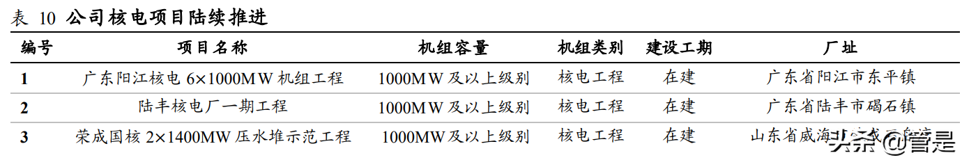 中国电建专题报告：构建新能源为主新型电力系统