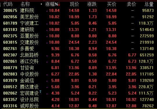 21日强势板块分析：云计算概念亮眼 建筑板块再