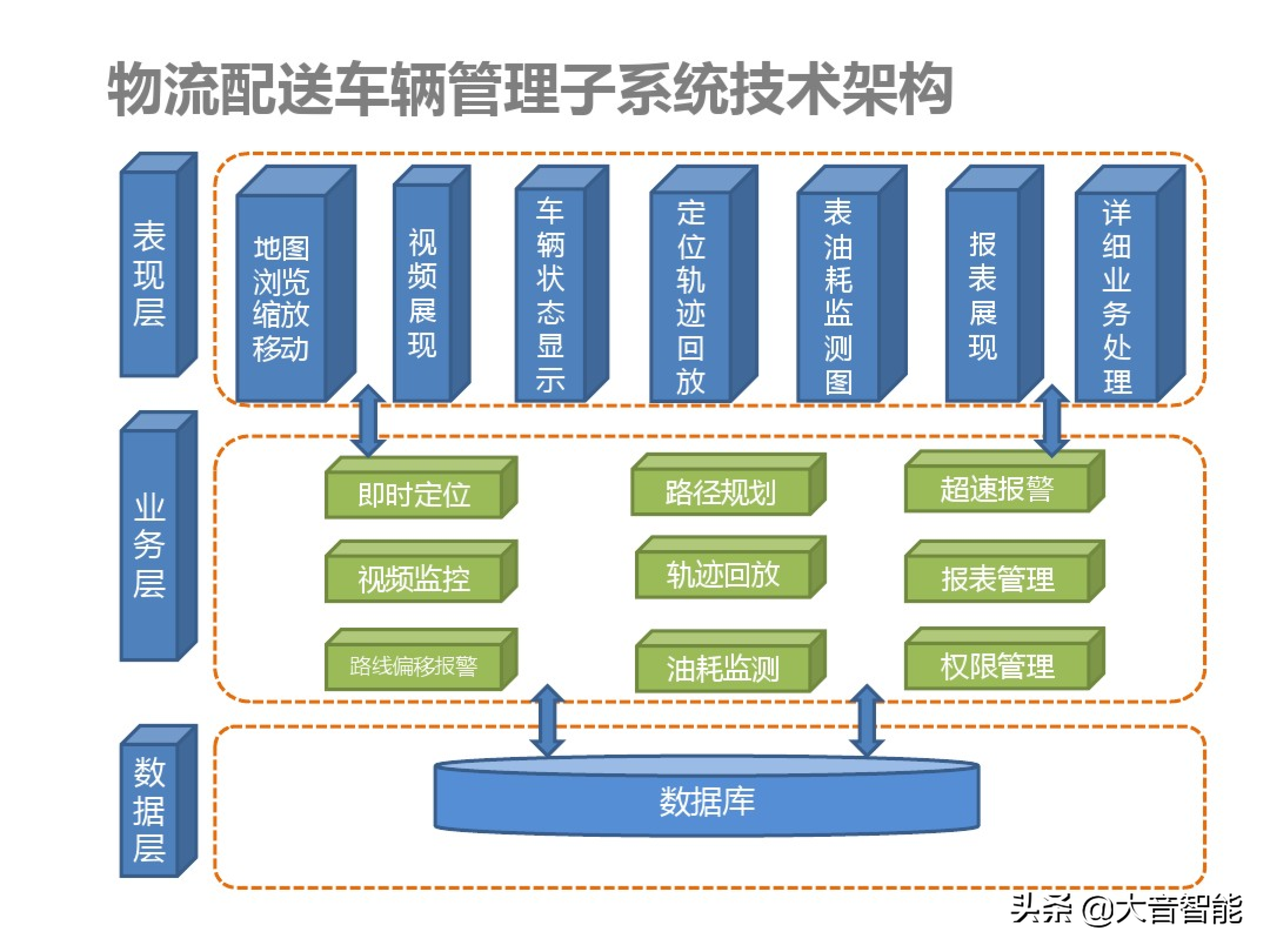 智慧农业解决方案合集：07_智慧农业解决方案