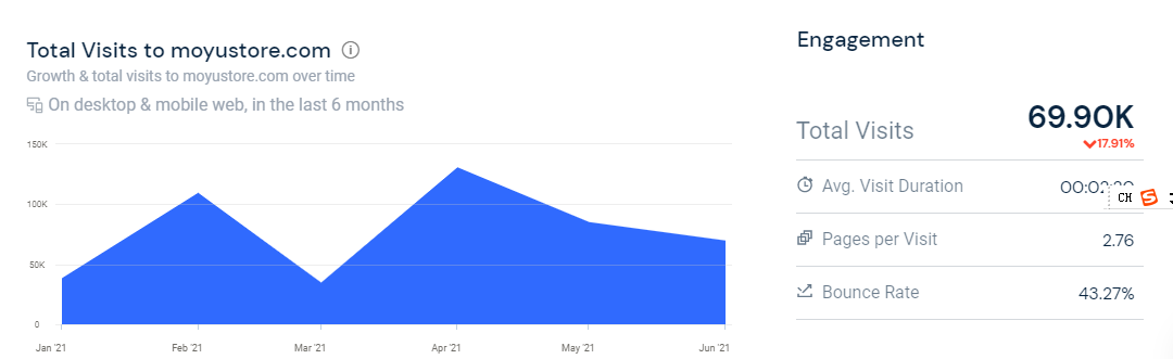 分享几个有“特点”的外贸/shopify网站