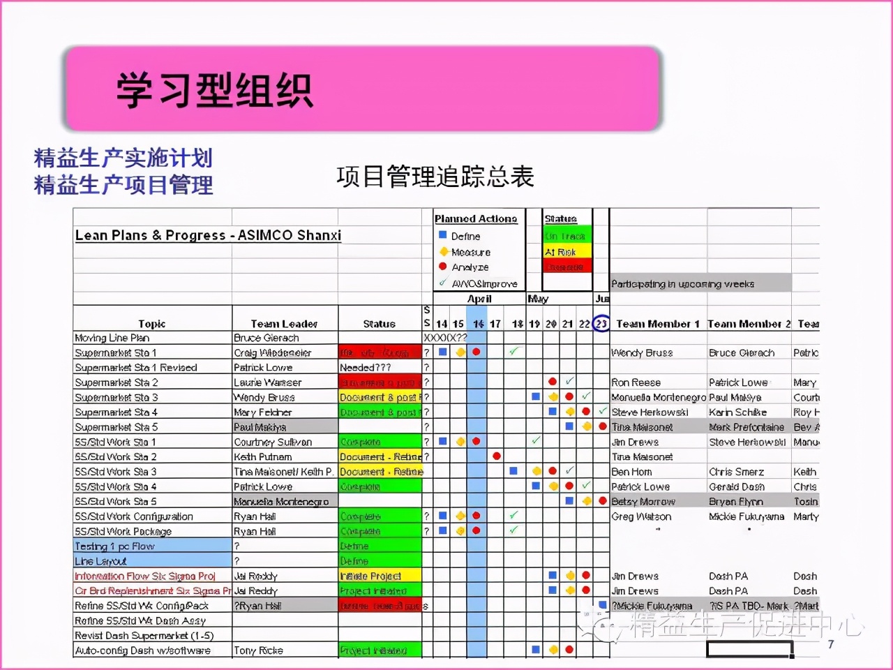 「精益学堂」真正的5S管理应该做什么