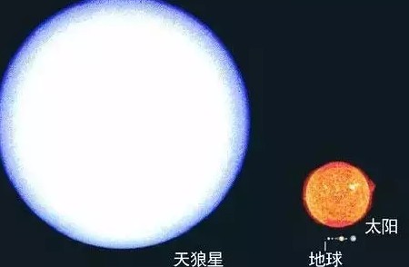 核弹威力大？还是太阳威力大？