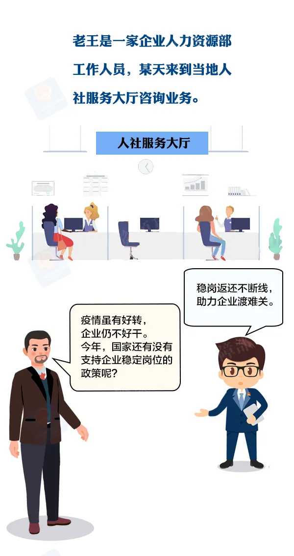 平凉人社带你看：稳岗返还，算算能领多少钱