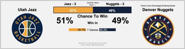 一戰比肩喬丹Kobe戰神！「口曼巴」50分刷爆4大神蹟，搶七大戰誰能贏？（影）-黑特籃球-NBA新聞影音圖片分享社區