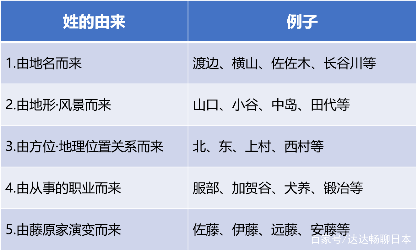 像 我孙子 这样的姓氏 在日本是如何产生的 资讯咖 像 我孙子 这样的姓氏 在日本是如何产生的 资讯咖