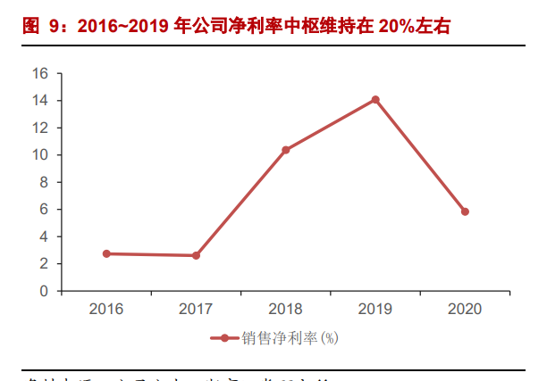 海目星专题报告：激光锂电双轮驱动，动力电池业务打开成长空间