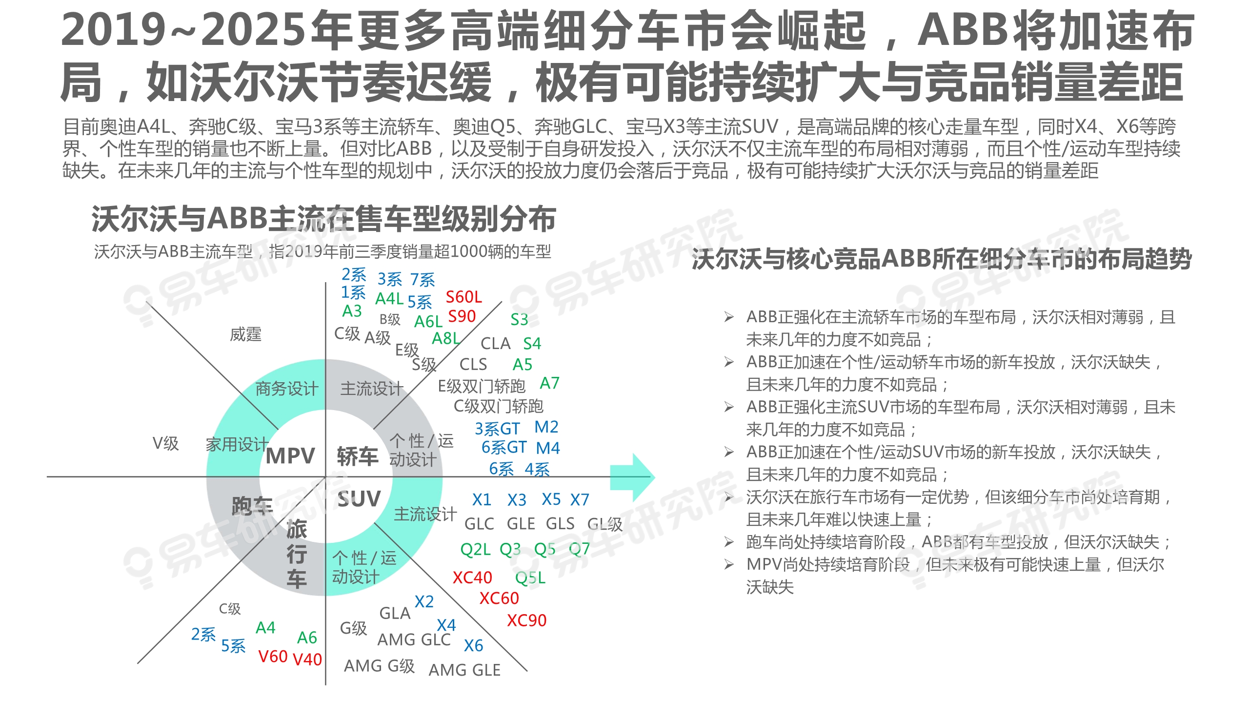沃尔沃汽车市场竞争力分析报告2020：如何缩小与BBA的销量差距