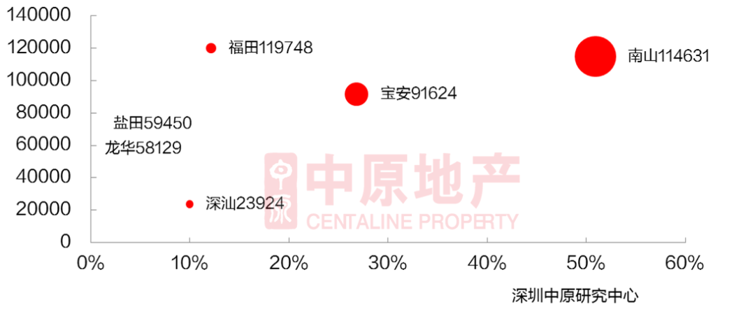权威发布：2020年房地产市场总结及预判（下）