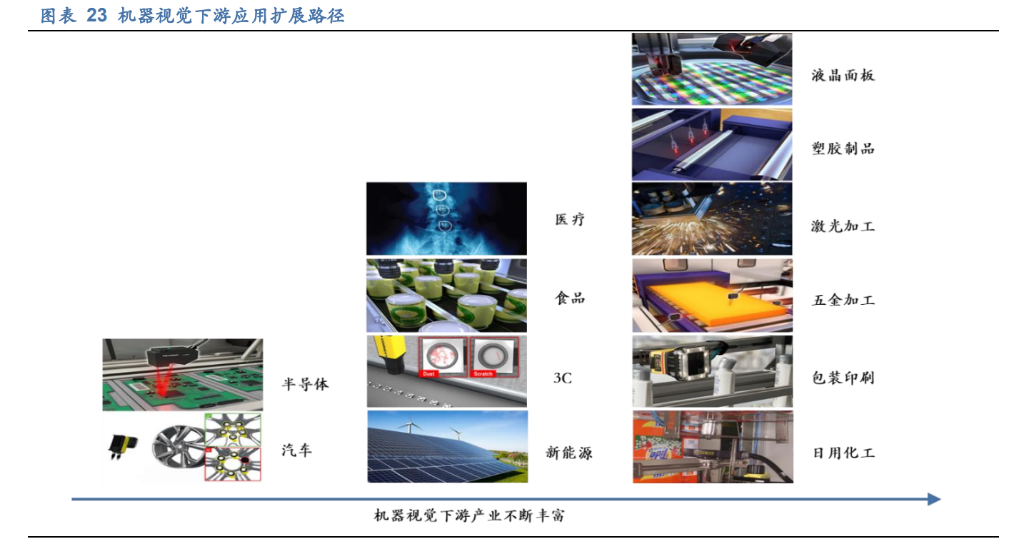奥普特专题研究报告：供需加速智能制造，工业视觉龙头大有可为