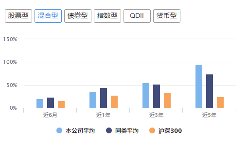 华安景顺泓德获三年明星基金公司，不管是否知