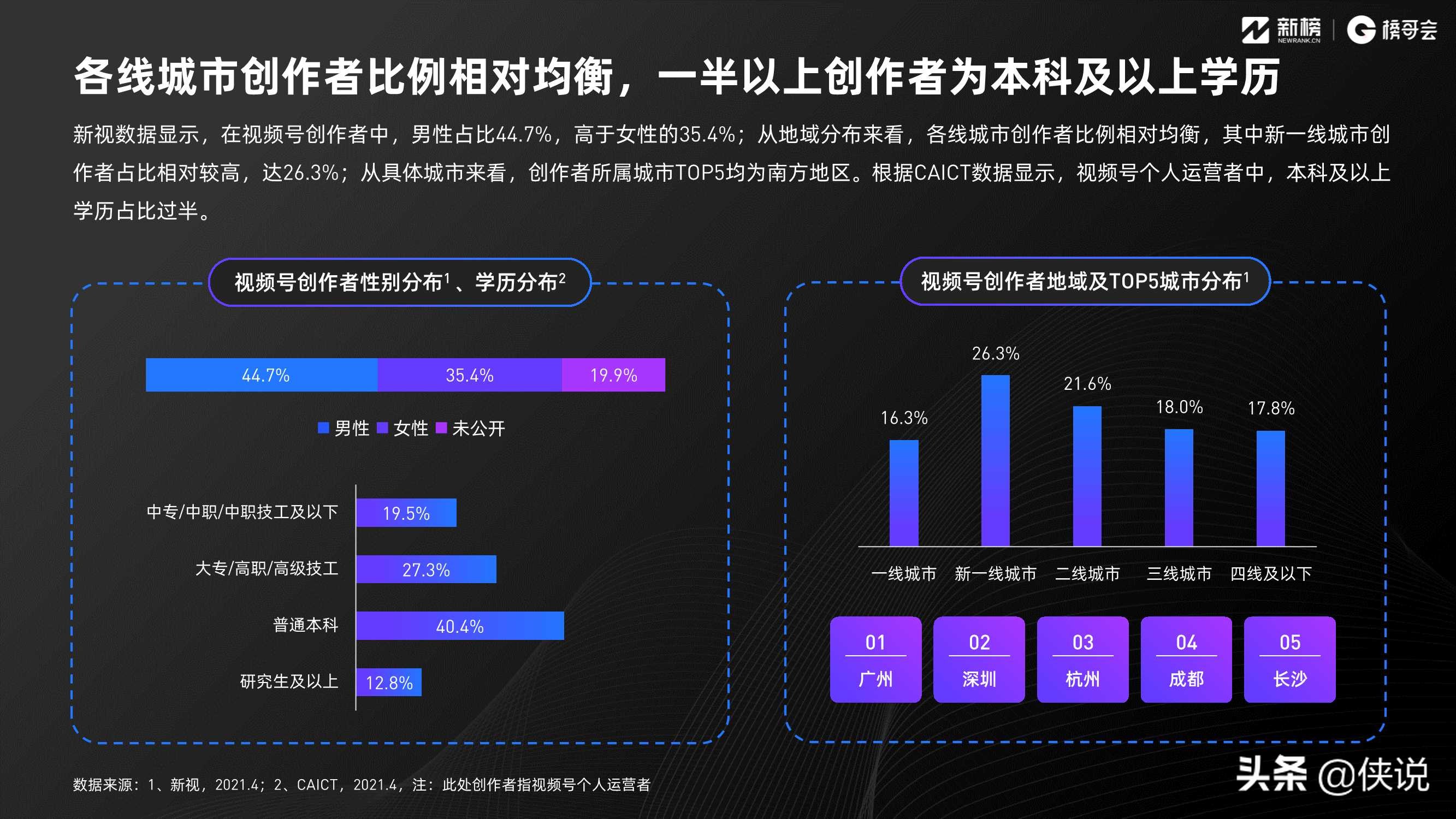 2021视频号发展年中报告（新榜研究院）