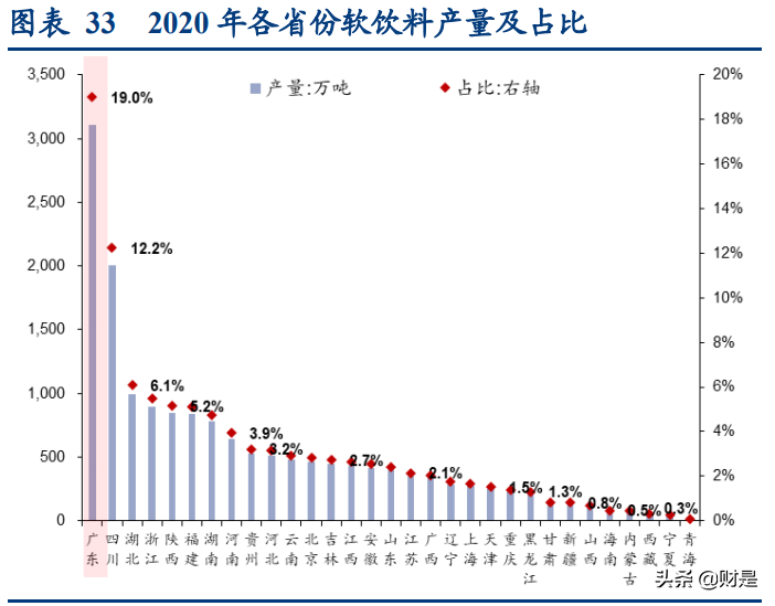 东鹏饮料深度研究报告：鲲化为鹏，志图神州