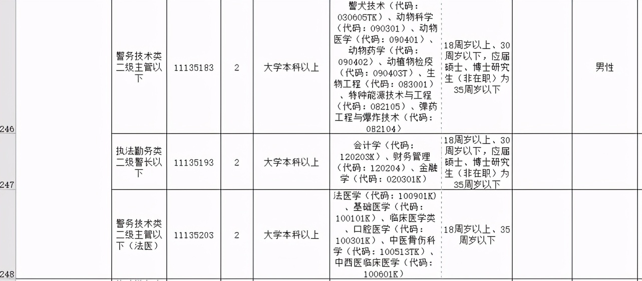 今起开始报名！河南招录公务员7901人，其中郑州招499人