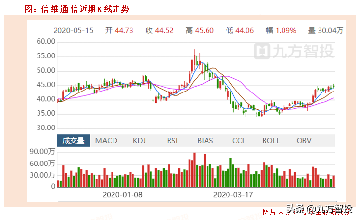 机构强烈看好这3只个股，即将爆发？