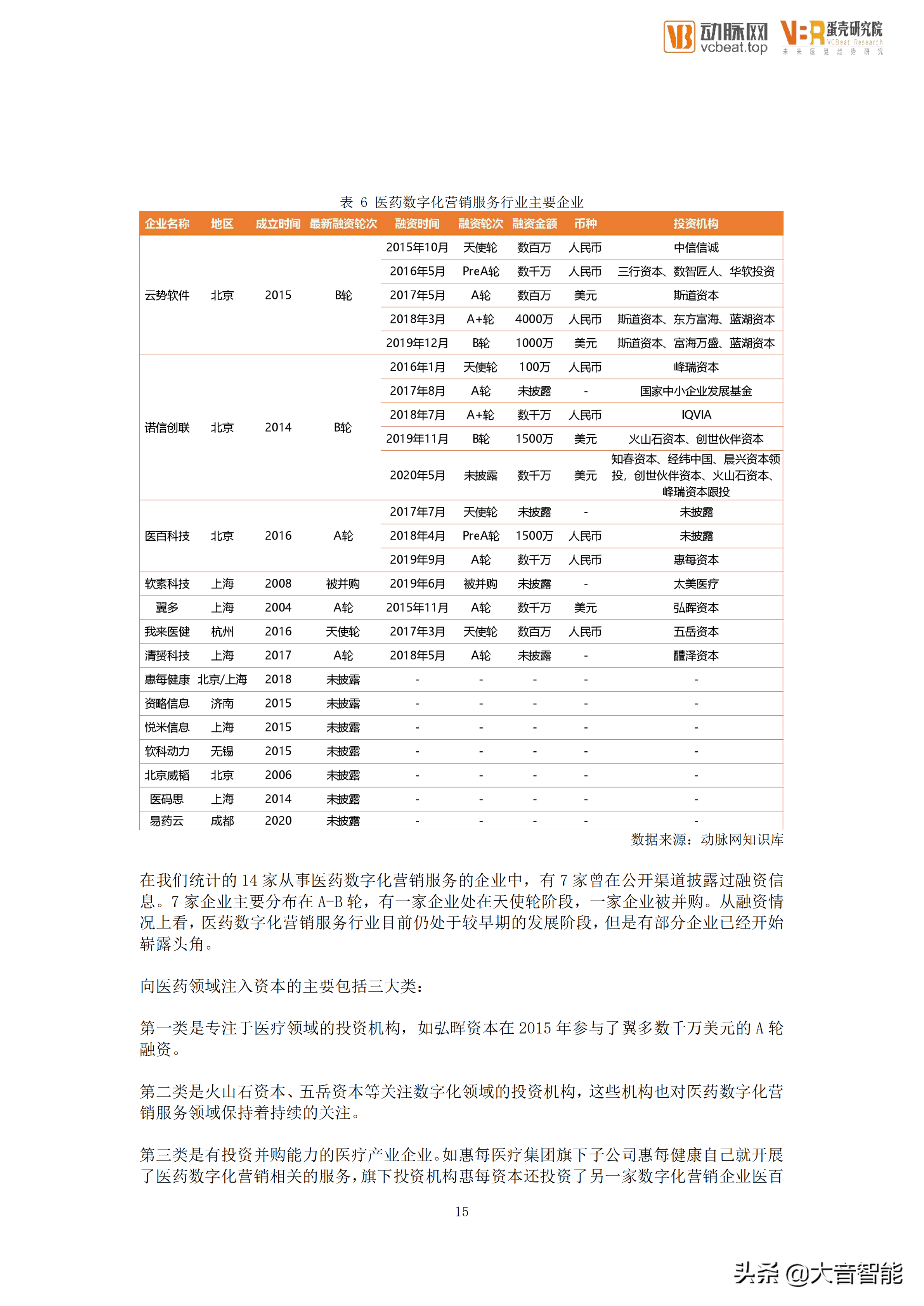 智慧医疗项目总结：医药数字化营销服务行业创新报告
