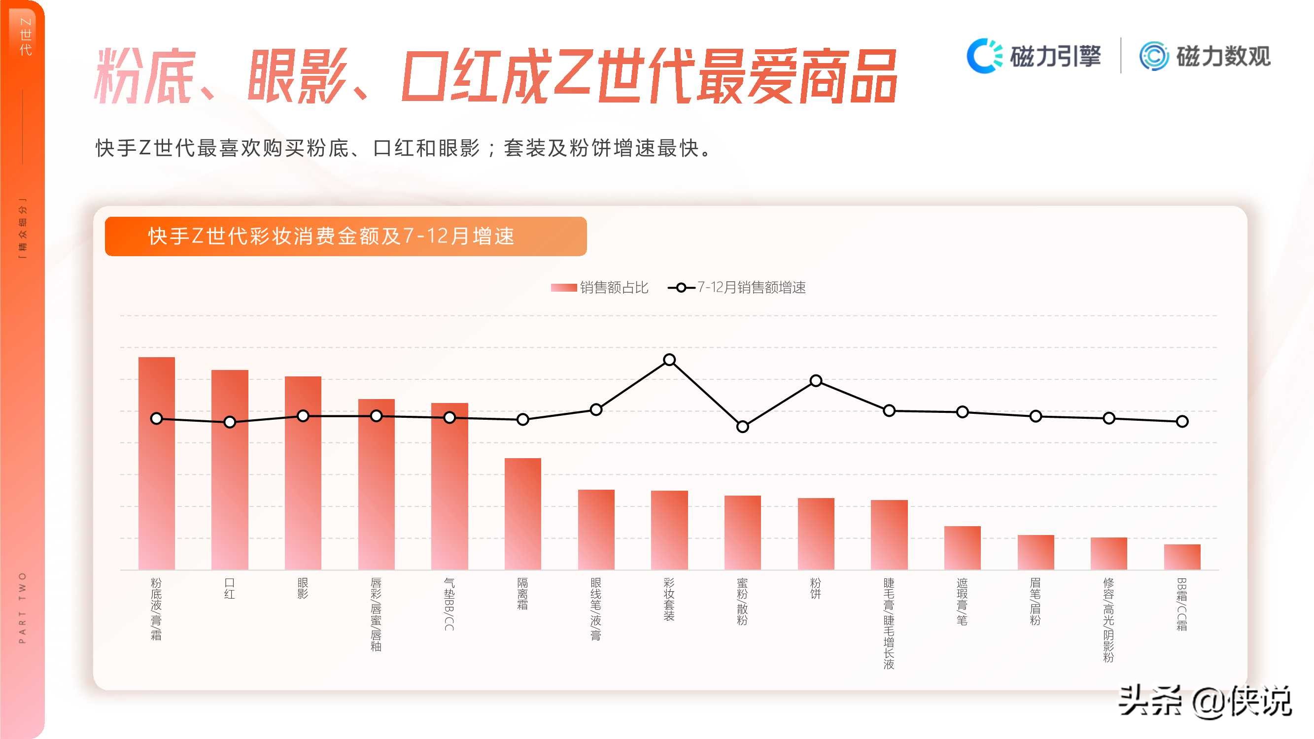 2020年快手彩妆行业数据价值报告