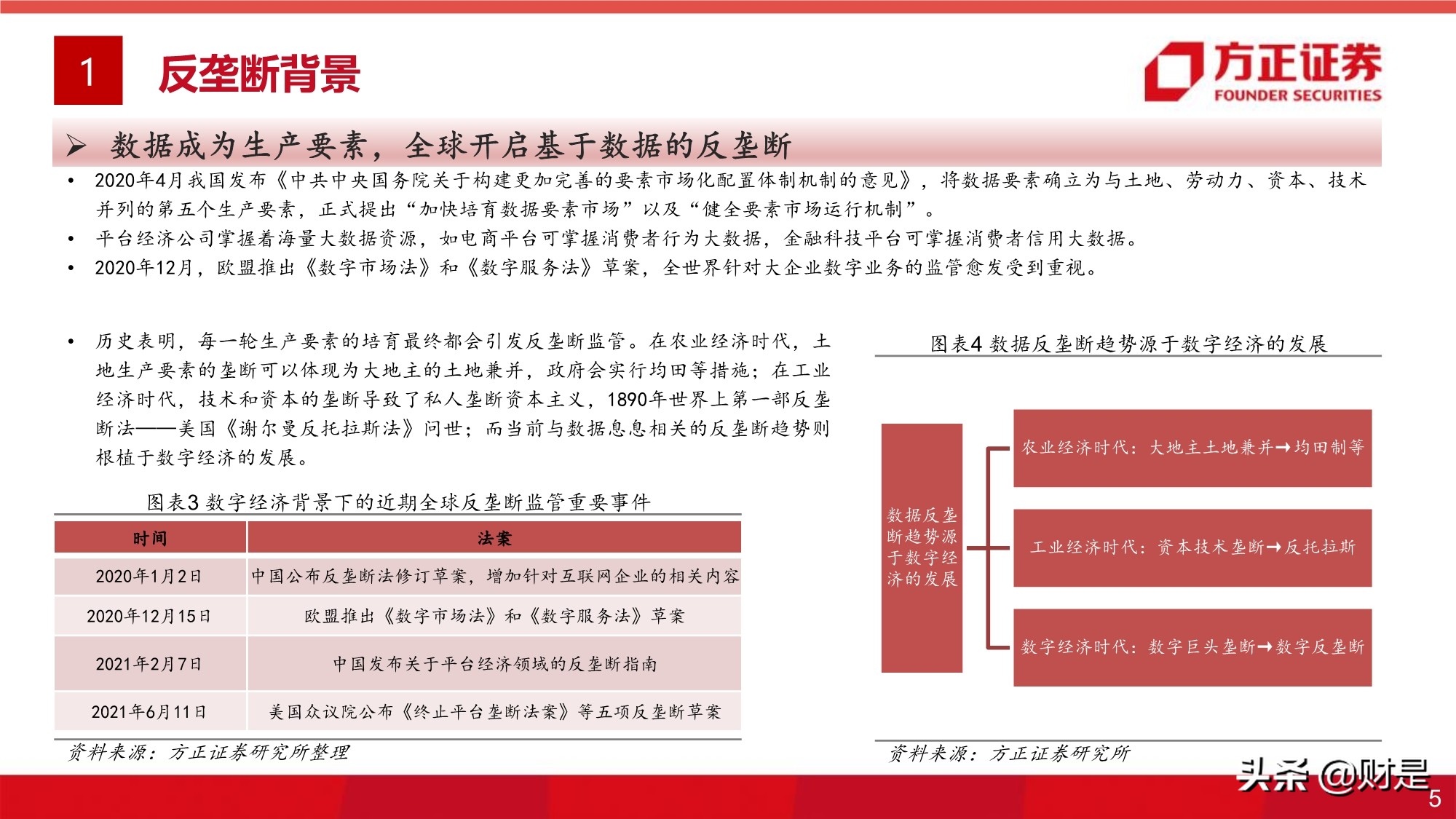 平台经济反垄断监管的影响与展望专题研究报告