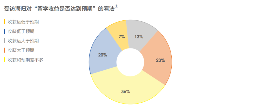 97%的中国留学家庭首选美国，是什么在吸引他们？