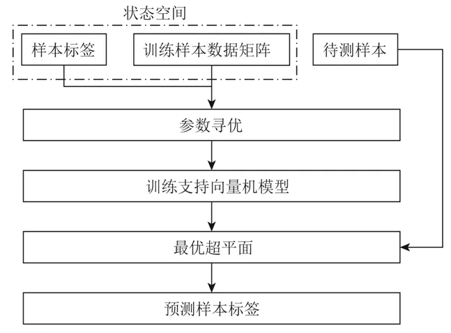 预测接触器寿命的新方法