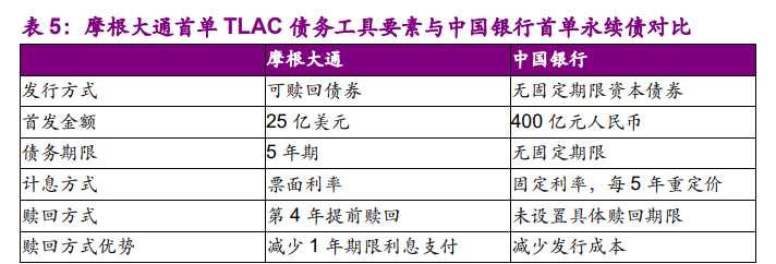 银行业深度报告：从巴塞尔到TLAC，次级债或因TLAC而生