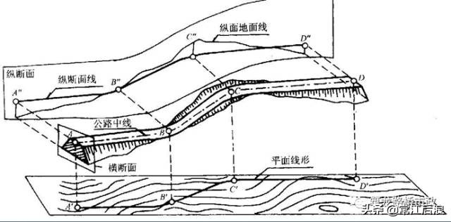 超全道路工程平面線型設(shè)計(jì)，不會(huì)的時(shí)候拿出來(lái)看就可以了