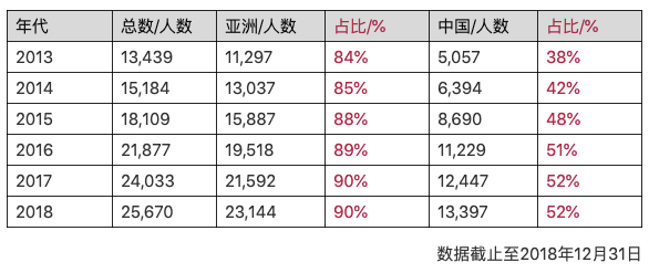 用大数据解读中国人持有日本经营管理签证现状，详解经营管理签证