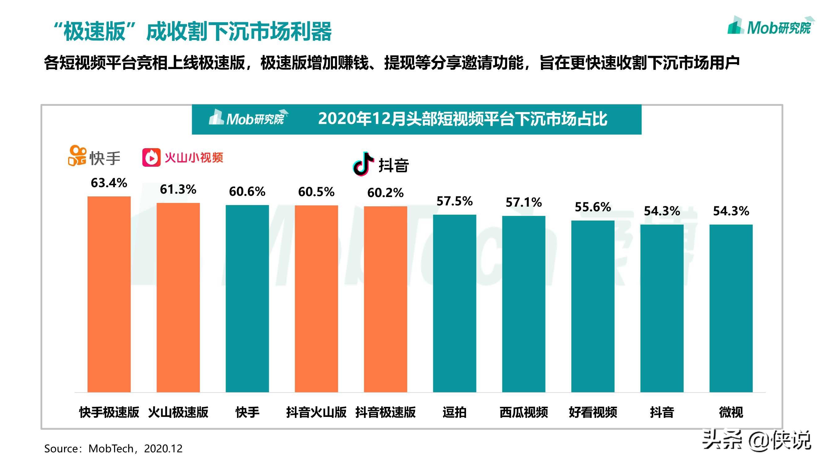 2020移动互联网趋势洞察报告