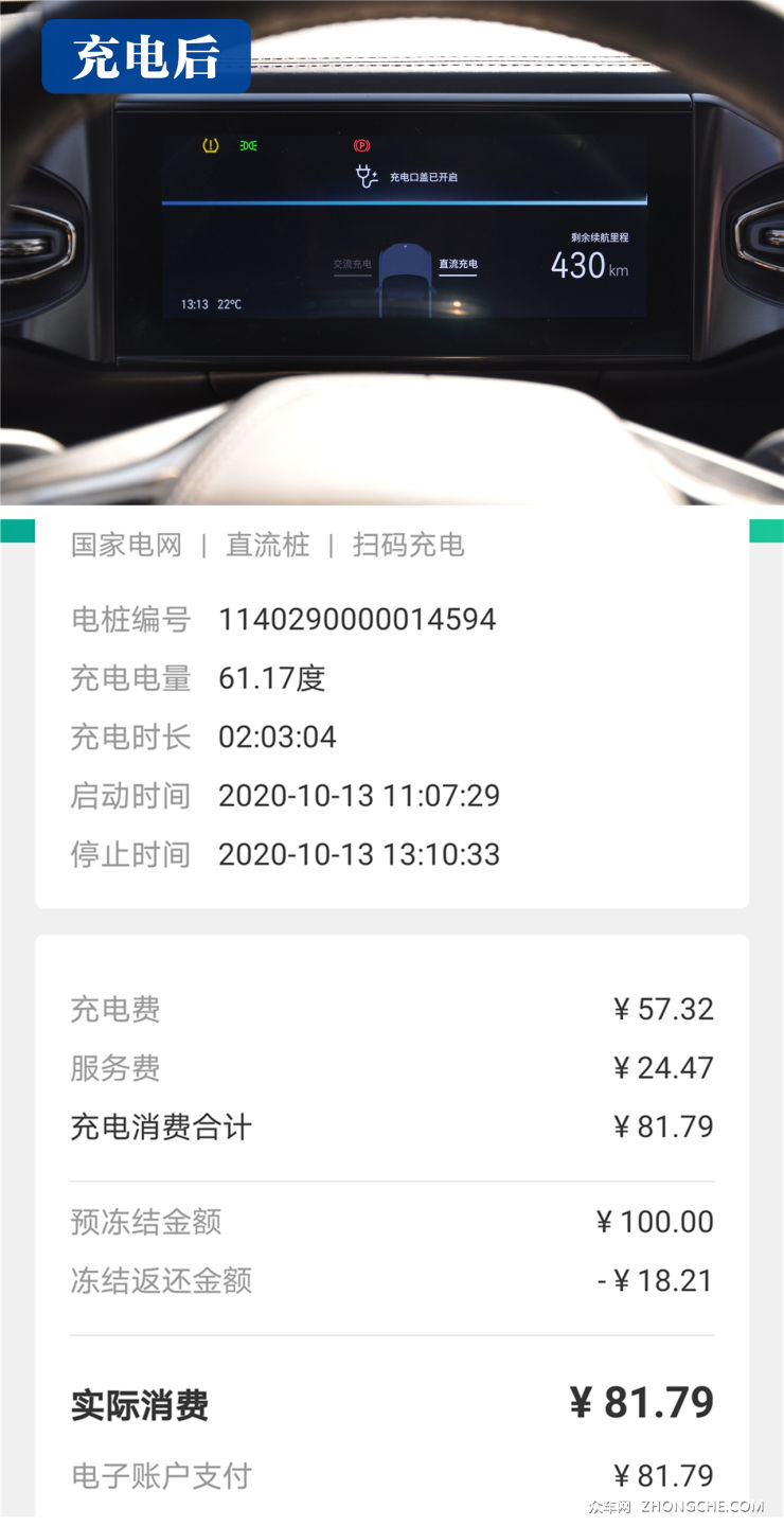 到底能跑多远？实测纯电动SUV销量冠军的续航里
