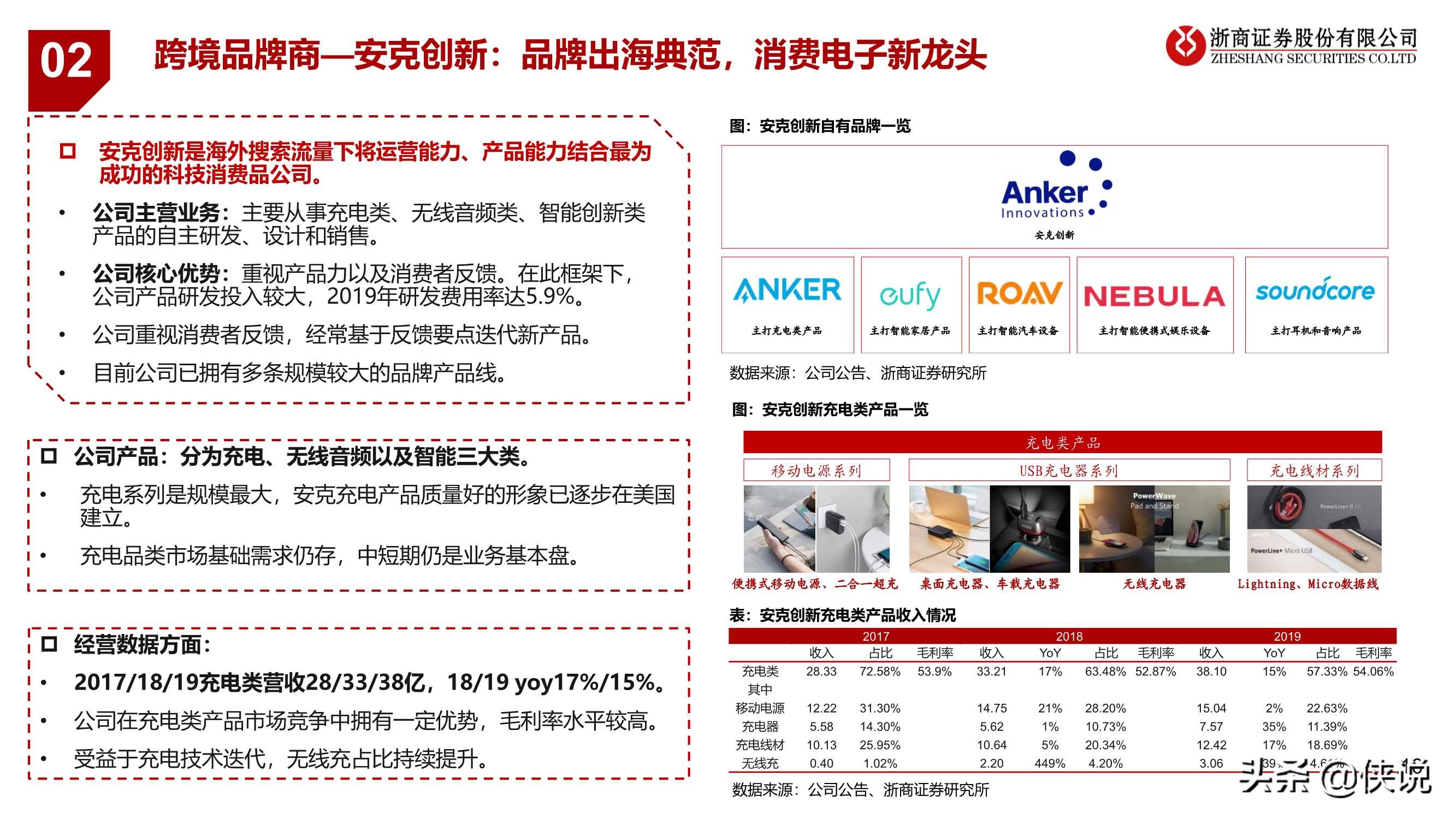 2021新零售：科技驱动数据与算法进化，新流量激发新机遇