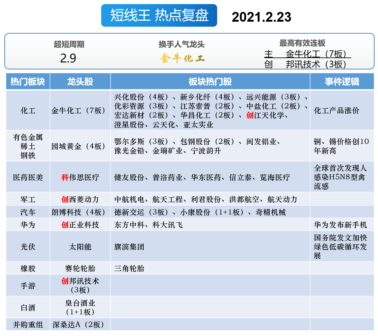 打板复盘：机构大买9千万太阳能，游资聚焦医美华东医药