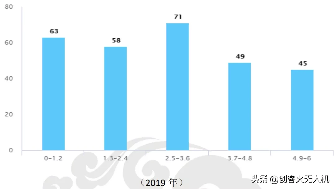 無人機培訓機構(gòu)生存現(xiàn)狀