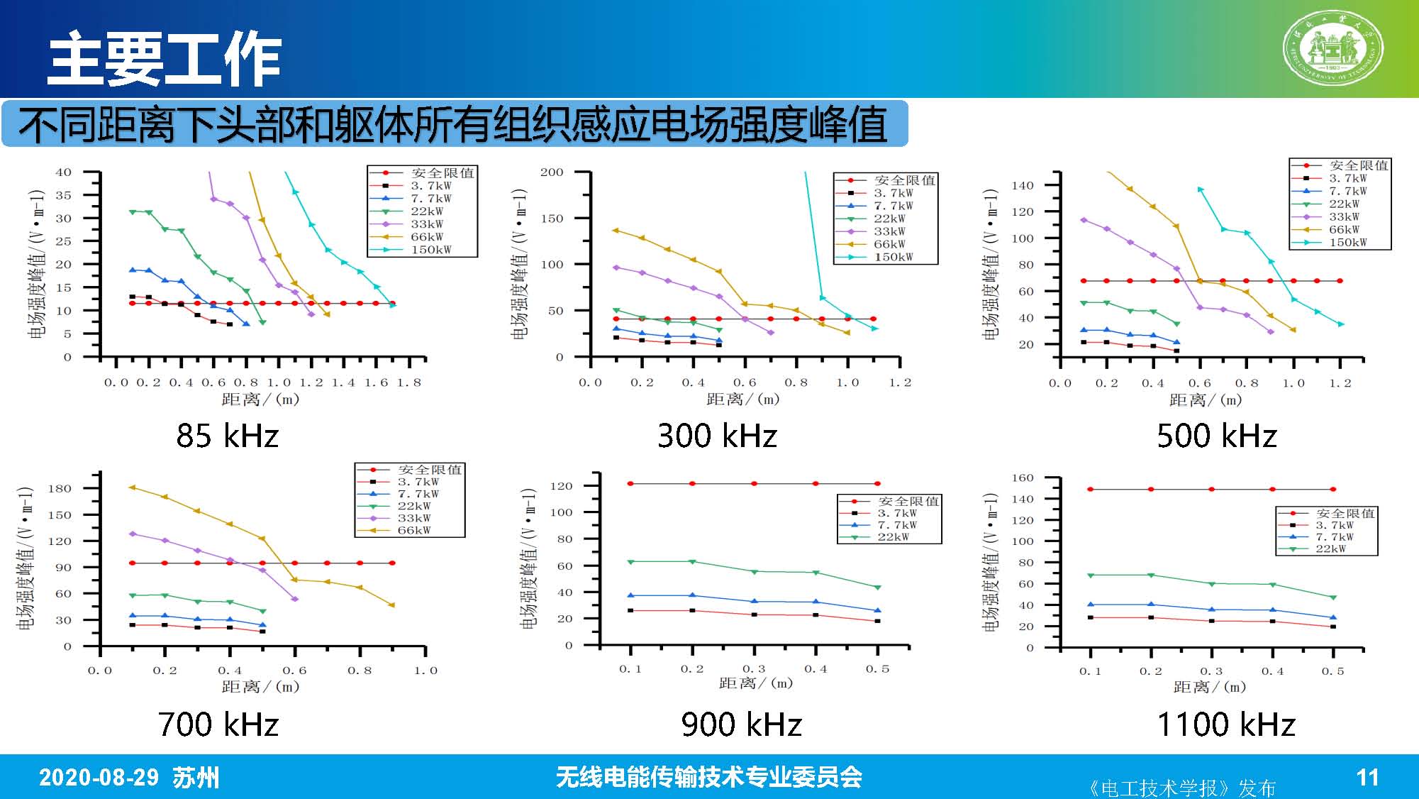 河北工业大学赵军博士：无线电能传输系统的生物电磁综合效应研究