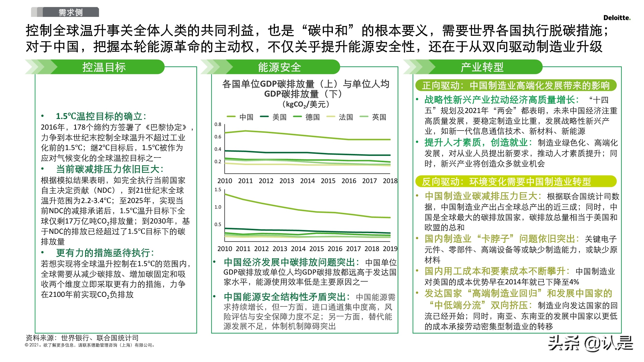 2030碳达峰和2060碳中和再造企业可持续发展创新力