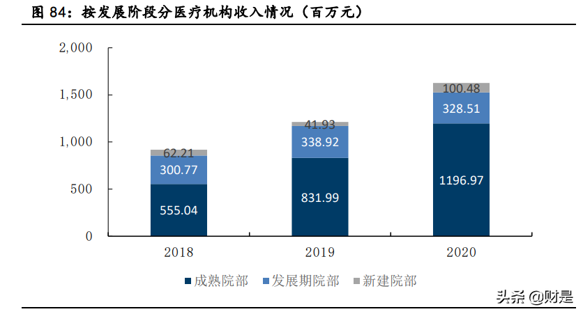 植发行业深度报告：颜值新赛道，植发大潜力